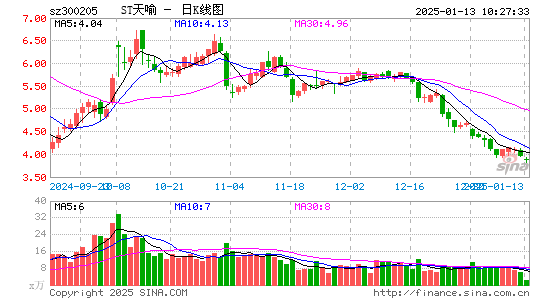 天喻信息