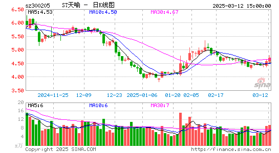 天喻信息