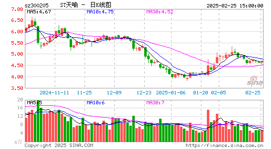 天喻信息