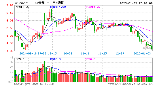 天喻信息