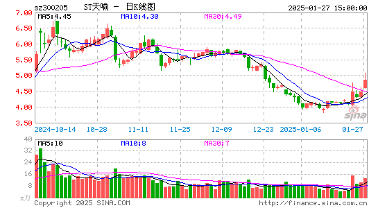 天喻信息