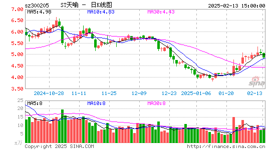 天喻信息