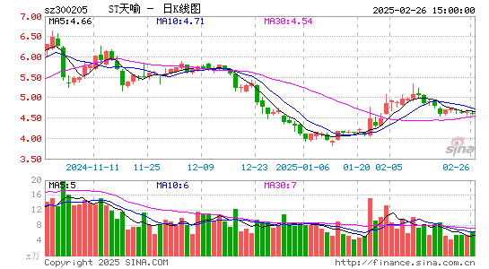 天喻信息