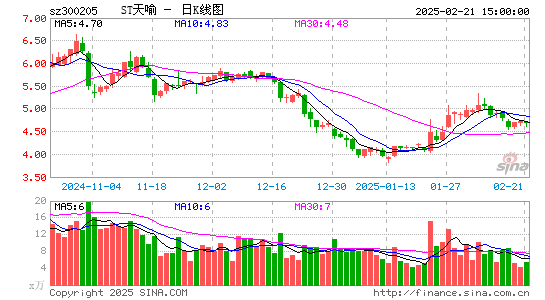 天喻信息