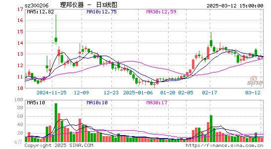 理邦仪器