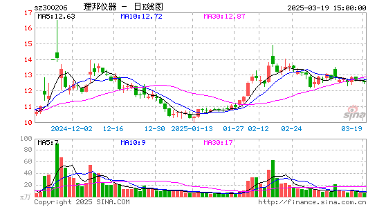 理邦仪器