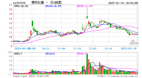 理邦仪器