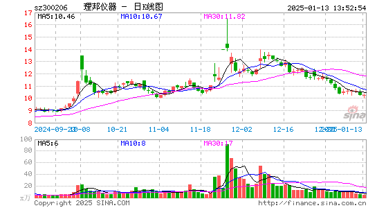 理邦仪器