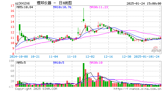 理邦仪器