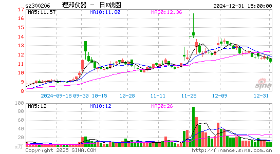 理邦仪器