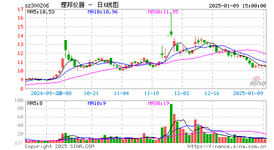 理邦仪器