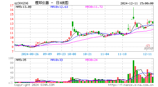 理邦仪器