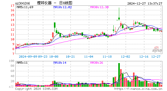 理邦仪器