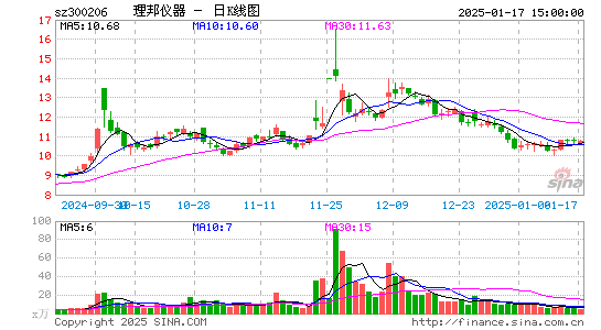 理邦仪器