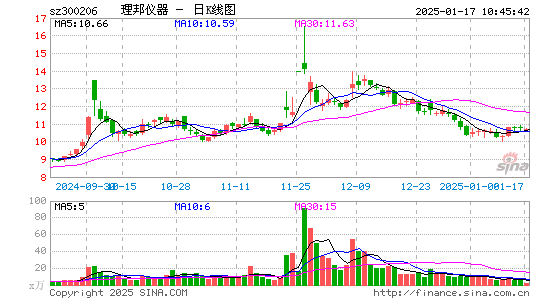 理邦仪器