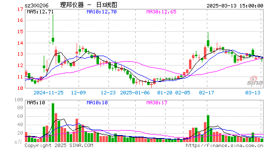 理邦仪器