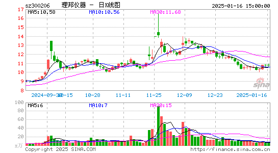 理邦仪器