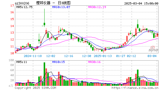 理邦仪器