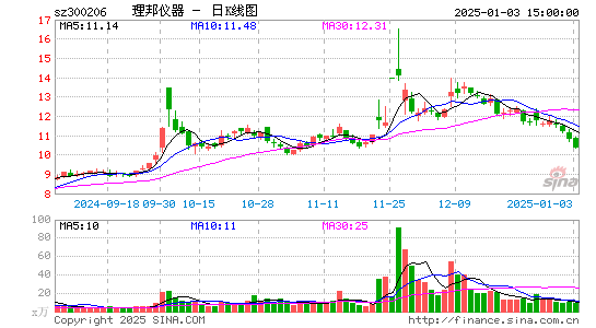 理邦仪器