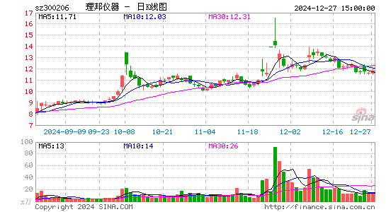 理邦仪器