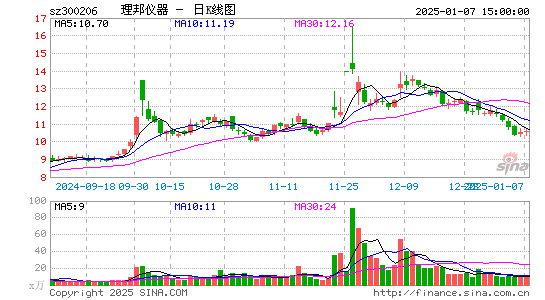 理邦仪器