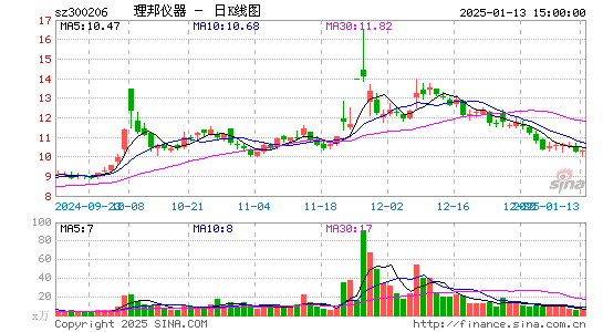 理邦仪器