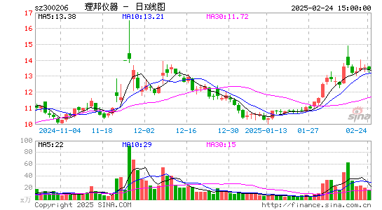 理邦仪器