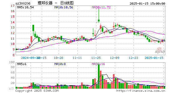 理邦仪器