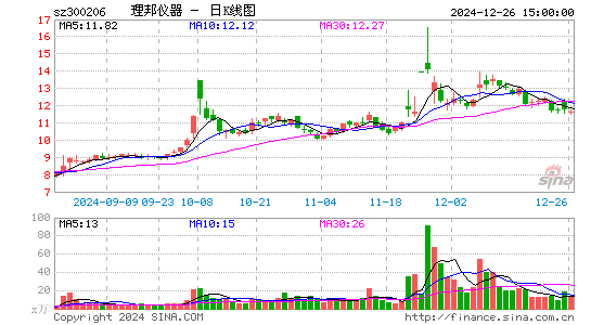 理邦仪器