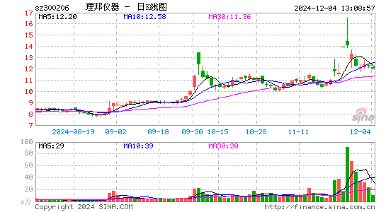 理邦仪器