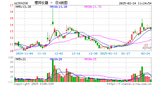 理邦仪器