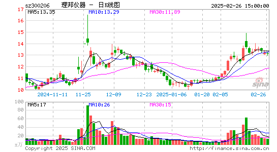 理邦仪器