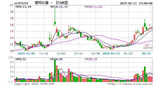 理邦仪器