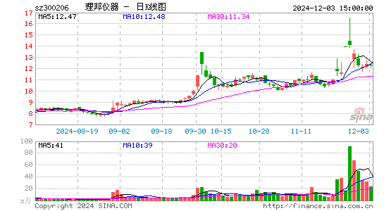 理邦仪器