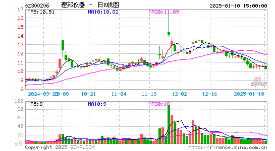 理邦仪器