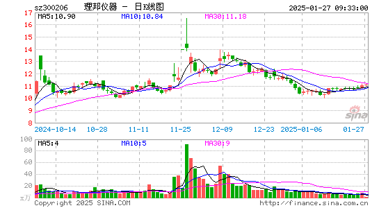 理邦仪器