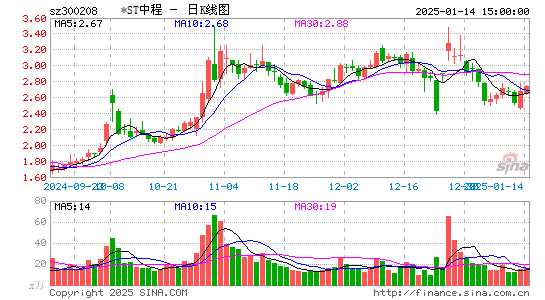 青岛中程