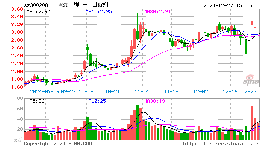 青岛中程