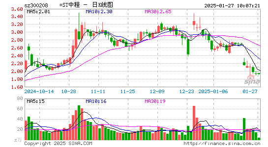 青岛中程