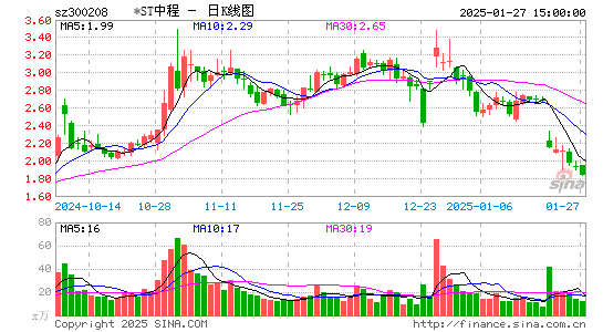 青岛中程