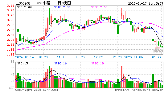 青岛中程