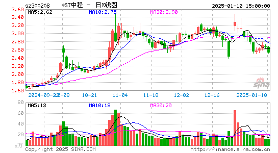 青岛中程