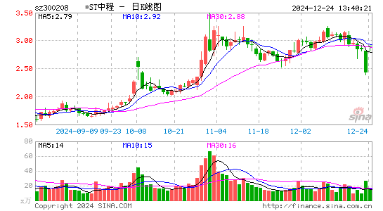 青岛中程