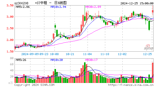 青岛中程