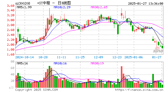 青岛中程