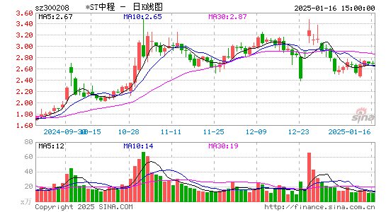 青岛中程