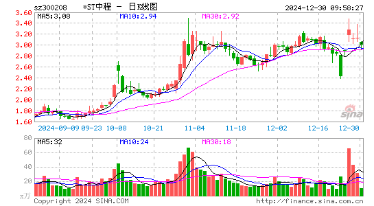 青岛中程