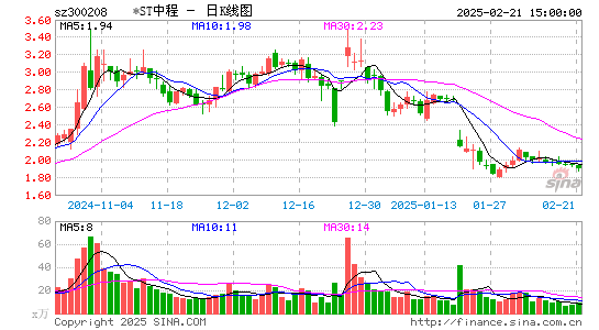 青岛中程