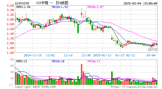 青岛中程