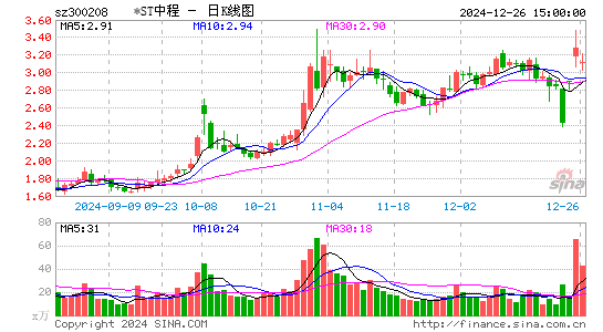 青岛中程